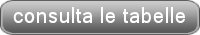 Consulta le tabelle